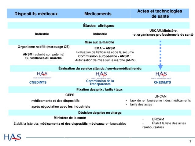 etude pre clinique dispositif medical classe iib etude pre clinique dispositif medical classe iib