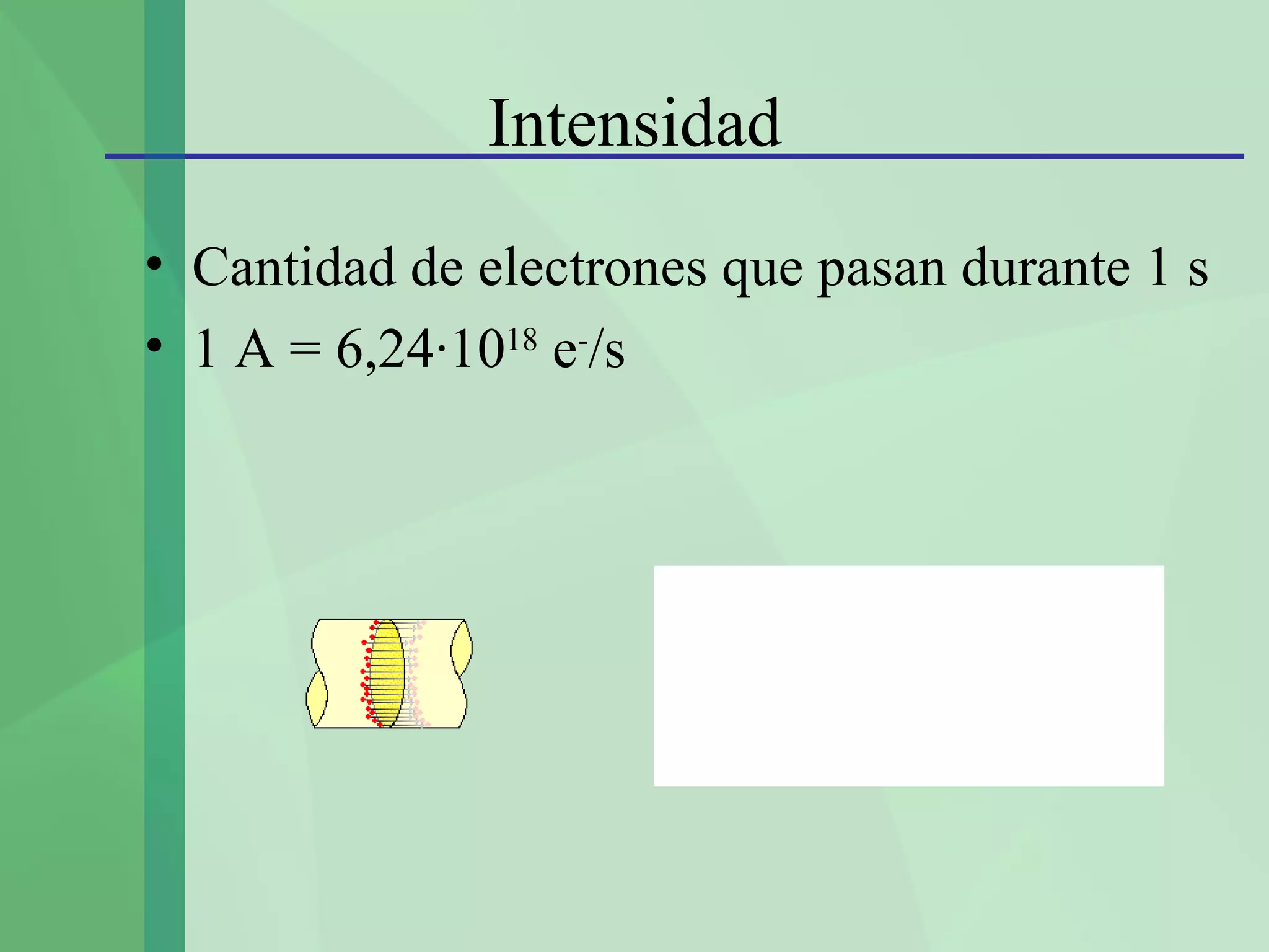 Intensidad
• Cantidad de electrones que pasan durante 1 s
• 1 A = 6,24·1018 e-/s
 