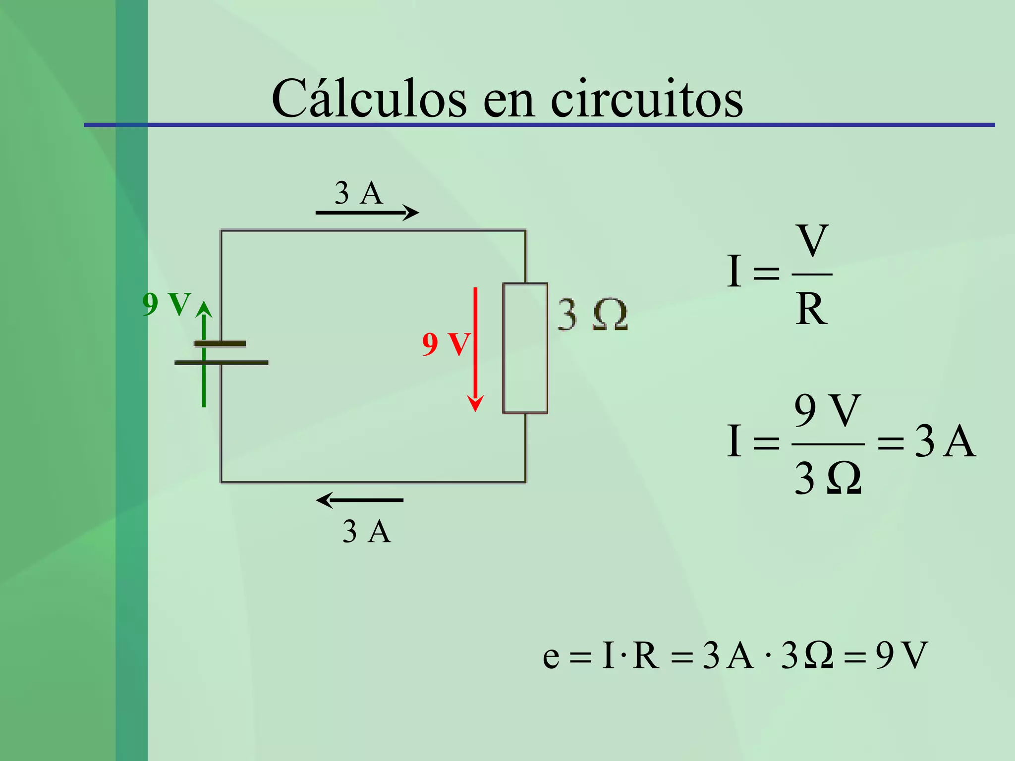 Cálculos en circuitos
       3A
                               V
                            I=
9V                             R
             9V

                               9V
                            I=    = 3A
                               3Ω
        3A


                  e = I·R = 3A · 3Ω = 9 V
 