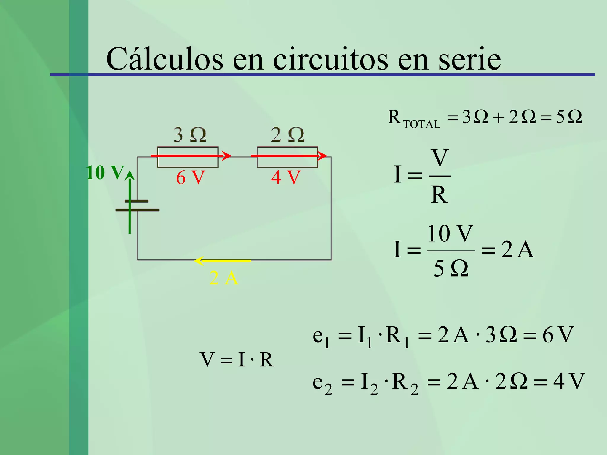 Cálculos en circuitos en serie
                              R TOTAL = 3 Ω + 2 Ω = 5 Ω

                                  V
10 V   6V        4V            I=
                                  R
                                  10 V
                               I=      = 2A
            2A                     5Ω

                      e1 = I1 · R 1 = 2 A · 3 Ω = 6 V
         V =I·R
                      e2 = I2 · R 2 = 2 A · 2 Ω = 4 V
 