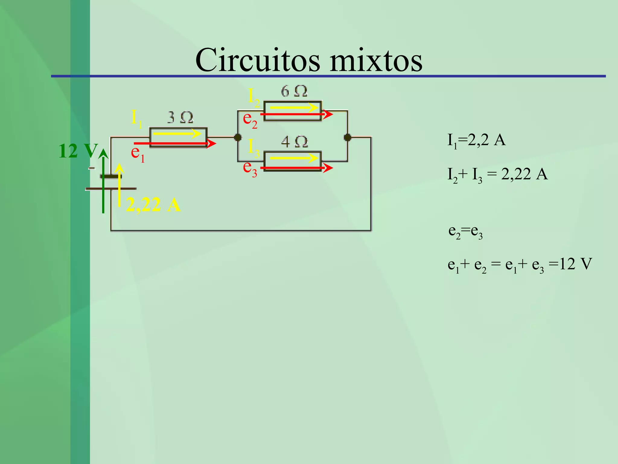 Circuitos mixtos
                    I2
       I1          e2
                    I3             I1=2,2 A
12 V   e1
                   e3              I2+ I3 = 2,22 A
       2,22 A
                                   e2=e3
                                   e1+ e2 = e1+ e3 =12 V
 