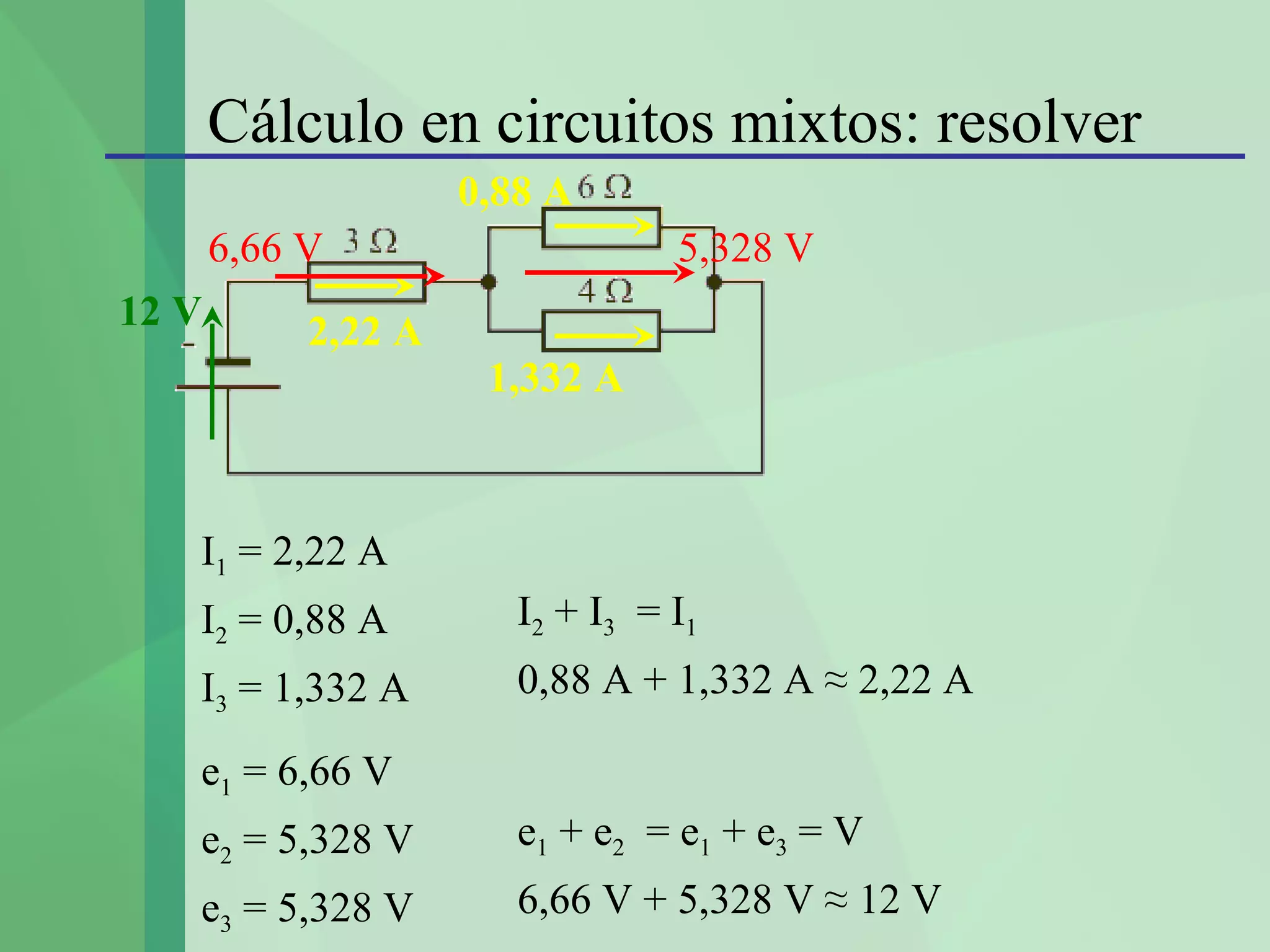 Cálculo en circuitos mixtos: resolver
                     0,88 A
       6,66 V                     5,328 V
12 V        2,22 A
                      1,332 A



   I1 = 2,22 A
   I2 = 0,88 A          I2 + I3 = I1
   I3 = 1,332 A         0,88 A + 1,332 A ≈ 2,22 A

   e1 = 6,66 V
   e2 = 5,328 V         e1 + e2 = e1 + e3 = V
   e3 = 5,328 V         6,66 V + 5,328 V ≈ 12 V
 
