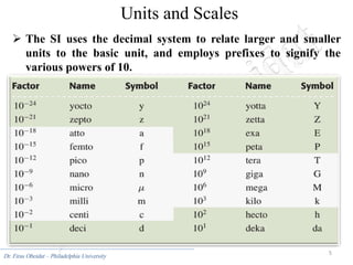 5
Dr. Firas Obeidat – Philadelphia University
Units and Scales
 The SI uses the decimal system to relate larger and smaller
units to the basic unit, and employs prefixes to signify the
various powers of 10.
 