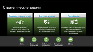 Интеграция в сеть,
широкая база сенсоров,
контекст и автоматизация
Непрерывная защита от
APT-угроз, облачное
исследование угроз
Гибкие и открытые платформы,
масштабируемость,
всесторонний контроль,
управление
Стратегические задачи
Сеть Оконечные
устройства
Мобильные
устройства
Виртуальные
устройства
Облака
Видимость всего и вся Фокус на угрозы Платформы
 