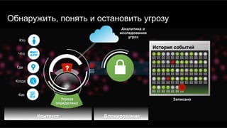 Обнаружить, понять и остановить угрозу
?
Аналитика и
исследования
угроз
Угроза
определена
История событий
Как
Что
Кто
Где
Когда
Контекст
Записано
Блокирование
 