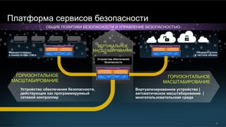 23
Платформа сервисов безопасности
ОБЩИЕ ПОЛИТИКИ БЕЗОПАСНОСТИ И УПРАВЛЕНИЕ БЕЗОПАСНОСТЬЮ
Маршрутизаторы
и коммутаторы Cisco
Общедоступное
и частное облако
ВЕРТИКАЛЬНОЕ
МАСШТАБИРОВАНИЕ
ГОРИЗОНТАЛЬНОЕ
МАСШТАБИРОВАНИЕ
ГОРИЗОНТАЛЬНОЕ
МАСШТАБИРОВАНИЕ
Устройства обеспечения
безопасности
Виртуализированное устройство |
автоматическое масштабирование |
многопользовательская среда
Устройство обеспечения безопасности,
действующее как программируемый
сетевой контроллер
 