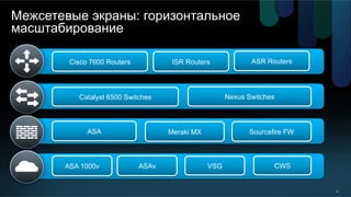 25
Межсетевые экраны: горизонтальное
масштабирование
Cisco 7600 Routers ISR Routers
Catalyst 6500 Switches Nexus Switches
ASA Meraki MX
ASA 1000v VSG CWS
Sourcefire FW
ASAv
ASR Routers
 