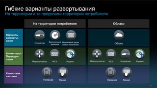 26
Гибкие варианты развертывания
На территории и за пределами территории потребителя
Варианты
разверты-
вания
Коннекторы /
Переадре-
сация
На территории потребителя Облако
Облако
МСЭМаршрутизатор Роуминг
Виртуальное
решение
Межсетевой экран
нового поколения
Роуминг
Устройство
Устройство
Клиентские
системы
Неявная Явная
МСЭМаршрутизатор
Неявная Явная
 