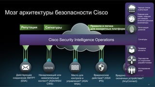 28
Мозг архитектуры безопасности Cisco
Действующее
соединение SMTP?
(ESA)
Ненадлежащий или
нежелательный
контент? (ASA/WSA/
CWS)
Место для
контроля и
управления? (ASA/
WSA)
Вредоносное
действие? (ASA/
IPS)
Вредоносный контент на
оконечных устройствах?
(AnyConnect)
WWW
Репутация Сигнатуры
Сигнатуры
Исследование
угроз
Регистрация
доменов
Проверка
контента
Ловушки для
спама, ловушки
для хакеров,
интеллектуальные
анализаторы
Черные списки
и репутация
Партнерство
со сторонними
разработчиками
Правила и логика
для конкретных платформ
Cisco Security Intelligence Operations
 
