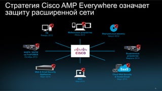 30
Стратегия Cisco AMP Everywhere означает
защиту расширенной сети
MAC
Май 2014
Выделенные
устройства
Февраль 2013
NGIPS / NGFW
на FirePOWER
Октябрь 2012
ПК
Январь 2012
Cloud Web Security
& Hosted Email
Март 2014
SaaS
Виртуальные машины
Август 2012
Web & Email Security
Appliances
Март 2014
Мобильные устройства
Июнь 2012
 