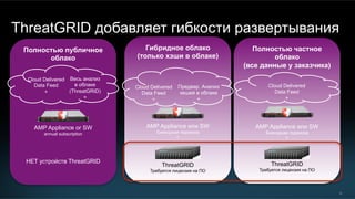31
Полностью публичное
облако
Гибридное облако
(только хэши в облаке)
Полностью частное
облако
(все данные у заказчика)
Cloud Delivered
Data Feed
+
AMP Appliance или SW
Ежегодная подписка
+
ThreatGRID
Требуется лицензия на ПО
НЕТ устройств ThreatGRID
Cloud Delivered
Data Feed
+
AMP Appliance или SW
Ежегодная подписка
+
Предвар. Анализ
хешей в облаке
+
Cloud Delivered
Data Feed
+
Весь анализ
в облаке
(ThreatGRID)
+
AMP Appliance or SW
annual subscription
ThreatGRID
Требуется лицензия на ПО
ThreatGRID добавляет гибкости развертывания
 