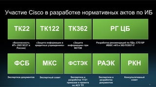 34
Участие Cisco в разработке нормативных актов по ИБ
ТК22 ТК122 ТК362 РГ ЦБ
«Безопасность
ИТ» (ISO SC27 в
России)
«Защита информации в
кредитных учреждениях»
«Защита
информации» при
ФСТЭК
Разработка рекомендаций по ПДн, СТО БР
ИББС v4/5 и 382-П/2831-У
ФСБ МКС ФСТЭК РАЭК РКН
Экспертиза документов Экспертный совет Экспертиза и
разработка 17/21
приказов и проекта
по АСУ ТП
Экспертиза и
разработка
документов
Консультативный
совет
 