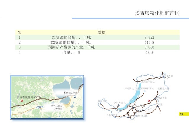 Booklet Investment Proposals Chinese