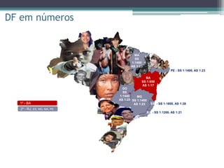 BA
SS 1:650
AS 1:17
MG
SS 1:1400
AS 1:23
RJ - SS 1:1200, AS 1:21
ES - SS 1:1800, AS 1:28
MA
SS
1:1400
AS 1:23
GO
SS
1:1440
AS 1:25
PE - SS 1:1400, AS 1:23
DF em números
1º - BA
2º - RJ, ES, MG, MA, PE
 