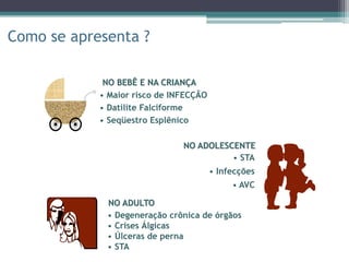 Como se apresenta ?
• Maior risco de INFECÇÃO
• Datilite Falciforme
• Seqüestro Esplênico
• STA
• Infecções
• AVC
• Degeneração crônica de órgãos
• Crises Álgicas
• Úlceras de perna
• STA
NO BEBÊ E NA CRIANÇA
NO ADULTO
NO ADOLESCENTE
 