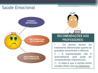 25
Saúde Emocional
MÉDICO
RECOMENDAÇÕES AOS
PROFESSORES:
1 – Os alunos devem ter
tratamento diferenciado quanto às
questões emocionais e afetivas.
2 – A superproteção não é
aconselhável, pois pode ter
consequências imprevisíveis.
3 – O ideal é que a escola tenha
contato direto com os tratadores.
STRESS /
DEPRESSÃO
DISTÚRBIOS DA
AUTO-IMAGEM
DISTÚRBIOS DO
AUTO-CONCEITO
 