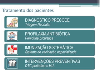 Tratamento dos pacientes
DIAGNÓSTICO PRECOCE
Triagem Neonatal
PROFILAXIAANTIBIÓTICA
Penicilina profilática
IMUNIZAÇÃO SISTEMÁTICA
Sistema de vacinação especializada
INTERVENÇÕES PREVENTIVAS
DTC periódico e HU
 