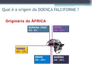 NIGER
AS – 22%
BURKINA FASO
AS – 8%
NIGÉRIA
AS – 24%
BENIN
AS – 25%
GHANA
AS – 13%
Qual é a origem da DOENÇA FALCIFORME ?
 