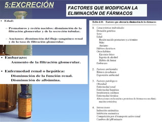 5:EXCRECIÓN FACTORES QUE MODIFICAN LA ELIMINACIÓN DE FÁRMACOS 