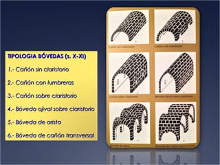 TIPOLOGIA BÓVEDAS (s. X-XI)
1.- Cañón sin claristorio
2.- Cañón con lumbreras
3.- Cañón sobre claristorio
4.- Bóveda ojival sobre claristorio
5.- Bóveda de arista
6.- Bóveda de cañón transversal

 