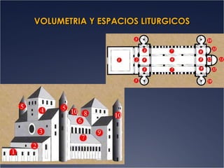VOLUMETRIA Y ESPACIOS LITURGICOS

 