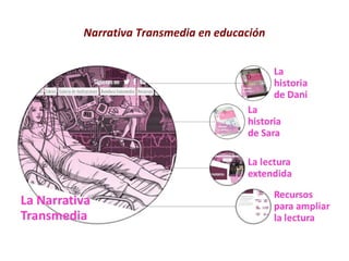 Narrativa Transmedia en educación
 
