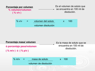 Porcentaje por volumen
% volumen/volumen
( % v/v )
Es el volumen de soluto que
se encuentra en 100 ml de
disolución.
% v/v = volumen del soluto x 100
volumen disolución
Porcentaje masa/ volumen
ó porcentaje peso/volumen
( % m/v ) ó ( % p/v )
Es la masa de soluto que se
encuentra en 100 ml de
disolución.
% m/v = masa de soluto x 100
volumen de disolución
 