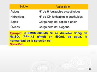 2727
Soluto Valor de θ
Ácidos N° de H ionizables o sustituidos
Hidróxidos N° de OH ionizables o sustituidos
Sales Carga neta del catión o anión
Óxidos Carga neta del oxígeno
Ejemplo:Ejemplo: (UNMSM-2005-II) Si se disuelve 35,5g de
Na2SO4 (PF=142 g/mol) en 500mL de agua, la
normalidad de la solución es:
Solución:Solución:
 