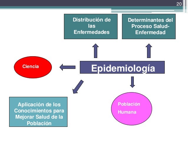 1 clase epidemiologia