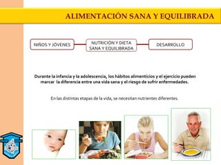 ALIMENTACIÓN SANA Y EQUILIBRADA


NIÑOS Y JÓVENES               NUTRICIÓN Y DIETA                   DESARROLLO
                             SANA Y EQUILIBRADA




Durante la infancia y la adolescencia, los hábitos alimenticios y el ejercicio pueden
  marcar la diferencia entre una vida sana y el riesgo de sufrir enfermedades.


        En las distintas etapas de la vida, se necesitan nutrientes diferentes.
 
