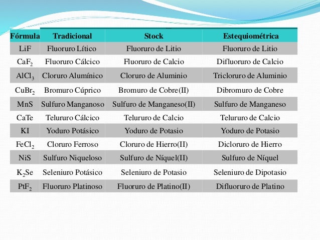 1 clase quim industrial