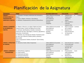 Planificación de la Asignatura
CONTENIDOS TEMAS RECURSOS DIDÁCTICOS EVALUACIÓN TIEMPO
UNIDAD 1.
INTRODUCCIÓN A LA
PROGRAMA...