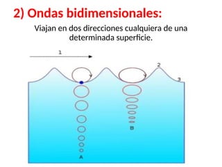 Clasificación de las Ondas Fisica I. Ingenieria.ppt