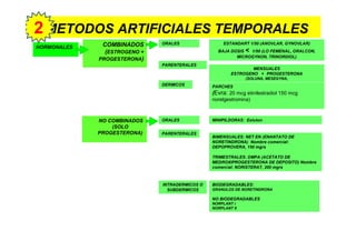 Clasificación de los métodos anticonceptivos | PDF