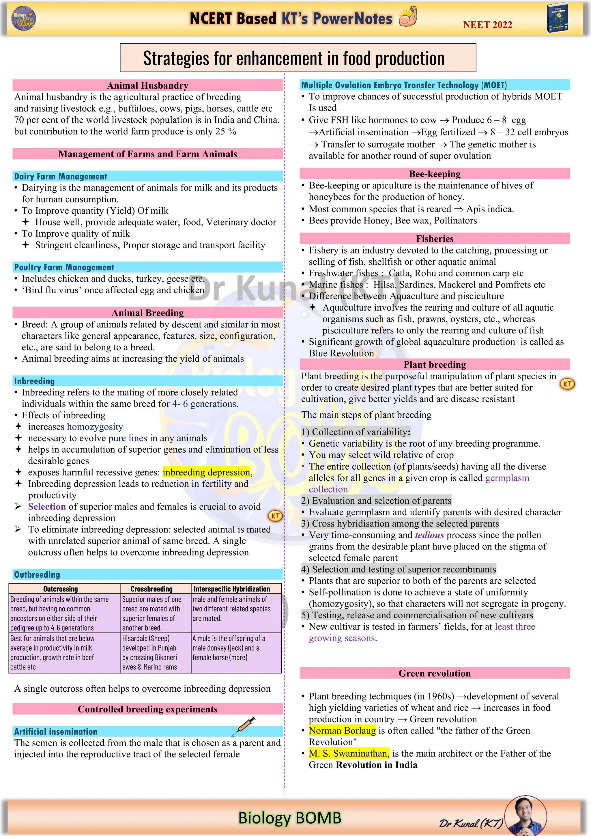 NCERT Based KT’s PowerNotes
https://www.google.com/imgres?imgurl=https%3A%2F%2Fi.pinimg.com%2Foriginals%2F2b%2Fd5%2F13%2F2bd5136ecf91f8f079093
Biology BOMB
NEET 2022
Animal Husbandry
Animal husbandry is the agricultural practice of breeding
and raising livestock e.g., buffaloes, cows, pigs, horses, cattle etc
70 per cent of the world livestock population is in India and China.
but contribution to the world farm produce is only 25 %
Management of Farms and Farm Animals
Dairy Farm Management
• Dairying is the management of animals for milk and its products
for human consumption.
• To Improve quantity (Yield) Of milk
 House well, provide adequate water, food, Veterinary doctor
• To Improve quality of milk
 Stringent cleanliness, Proper storage and transport facility
Poultry Farm Management
• Includes chicken and ducks, turkey, geese etc.
• ‘Bird flu virus’ once affected egg and chicken
Animal Breeding
• Breed: A group of animals related by descent and similar in most
characters like general appearance, features, size, configuration,
etc., are said to belong to a breed.
• Animal breeding aims at increasing the yield of animals
Inbreeding
• Inbreeding refers to the mating of more closely related
individuals within the same breed for 4- 6 generations.
• Effects of inbreeding
 increases homozygosity
 necessary to evolve pure lines in any animals
 helps in accumulation of superior genes and elimination of less
desirable genes
 exposes harmful recessive genes: inbreeding depression,
 Inbreeding depression leads to reduction in fertility and
productivity
➢ Selection of superior males and females is crucial to avoid
inbreeding depression
➢ To eliminate inbreeding depression: selected animal is mated
with unrelated superior animal of same breed. A single
outcross often helps to overcome inbreeding depression
Outbreeding
A single outcross often helps to overcome inbreeding depression
Controlled breeding experiments
Artificial insemination
The semen is collected from the male that is chosen as a parent and
injected into the reproductive tract of the selected female
Multiple Ovulation Embryo Transfer Technology (MOET)
• To improve chances of successful production of hybrids MOET
Is used
• Give FSH like hormones to cow → Produce 6 – 8 egg
→Artificial insemination →Egg fertilized → 8 – 32 cell embryos
→ Transfer to surrogate mother → The genetic mother is
available for another round of super ovulation
Bee-keeping
• Bee-keeping or apiculture is the maintenance of hives of
honeybees for the production of honey.
• Most common species that is reared  Apis indica.
• Bees provide Honey, Bee wax, Pollinators
Fisheries
• Fishery is an industry devoted to the catching, processing or
selling of fish, shellfish or other aquatic animal
• Freshwater fishes : Catla, Rohu and common carp etc
• Marine fishes : Hilsa, Sardines, Mackerel and Pomfrets etc
• Difference between Aquaculture and pisciculture
 Aquaculture involves the rearing and culture of all aquatic
organisms such as fish, prawns, oysters, etc., whereas
pisciculture refers to only the rearing and culture of fish
• Significant growth of global aquaculture production is called as
Blue Revolution
Plant breeding
Plant breeding is the purposeful manipulation of plant species in
order to create desired plant types that are better suited for
cultivation, give better yields and are disease resistant
The main steps of plant breeding
1) Collection of variability:
• Genetic variability is the root of any breeding programme.
• You may select wild relative of crop
• The entire collection (of plants/seeds) having all the diverse
alleles for all genes in a given crop is called germplasm
collection
2) Evaluation and selection of parents
• Evaluate germplasm and identify parents with desired character
3) Cross hybridisation among the selected parents
• Very time-consuming and tedious process since the pollen
grains from the desirable plant have placed on the stigma of
selected female parent
4) Selection and testing of superior recombinants
• Plants that are superior to both of the parents are selected
• Self-pollination is done to achieve a state of uniformity
(homozygosity), so that characters will not segregate in progeny.
5) Testing, release and commercialisation of new cultivars
• New cultivar is tested in farmers’ fields, for at least three
growing seasons.
Green revolution
• Plant breeding techniques (in 1960s) →development of several
high yielding varieties of wheat and rice → increases in food
production in country → Green revolution
• Norman Borlaug is often called "the father of the Green
Revolution"
• M. S. Swaminathan, is the main architect or the Father of the
Green Revolution in India
Outcrossing Crossbreeding Interspecific Hybridization
Breeding of animals within the same
breed, but having no common
ancestors on either side of their
pedigree up to 4-6 generations
Superior males of one
breed are mated with
superior females of
another breed.
male and female animals of
two different related species
are mated.
Best for animals that are below
average in productivity in milk
production, growth rate in beef
cattle etc
Hisardale (Sheep)
developed in Punjab
by crossing Bikaneri
ewes & Marino rams
A mule is the offspring of a
male donkey (jack) and a
female horse (mare)
Strategies for enhancement in food production
 