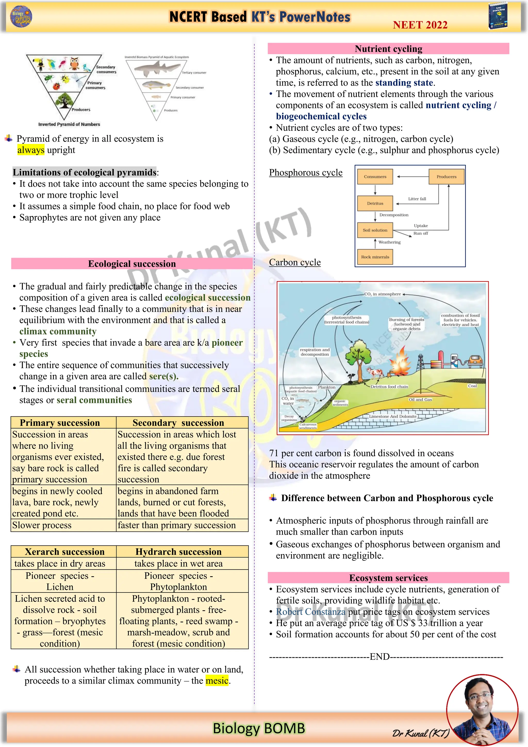 NCERT Based KT’s PowerNotes
Biology BOMB
NEET 2022
Pyramid of energy in all ecosystem is
always upright
Limitations of ecological pyramids:
• It does not take into account the same species belonging to
two or more trophic level
• It assumes a simple food chain, no place for food web
• Saprophytes are not given any place
Ecological succession
• The gradual and fairly predictable change in the species
composition of a given area is called ecological succession
• These changes lead finally to a community that is in near
equilibrium with the environment and that is called a
climax community
• Very first species that invade a bare area are k/a pioneer
species
• The entire sequence of communities that successively
change in a given area are called sere(s).
• The individual transitional communities are termed seral
stages or seral communities
All succession whether taking place in water or on land,
proceeds to a similar climax community – the mesic.
Nutrient cycling
• The amount of nutrients, such as carbon, nitrogen,
phosphorus, calcium, etc., present in the soil at any given
time, is referred to as the standing state.
• The movement of nutrient elements through the various
components of an ecosystem is called nutrient cycling /
biogeochemical cycles
• Nutrient cycles are of two types:
(a) Gaseous cycle (e.g., nitrogen, carbon cycle)
(b) Sedimentary cycle (e.g., sulphur and phosphorus cycle)
Phosphorous cycle
Carbon cycle
71 per cent carbon is found dissolved in oceans
This oceanic reservoir regulates the amount of carbon
dioxide in the atmosphere
Difference between Carbon and Phosphorous cycle
• Atmospheric inputs of phosphorus through rainfall are
much smaller than carbon inputs
• Gaseous exchanges of phosphorus between organism and
environment are negligible.
Ecosystem services
• Ecosystem services include cycle nutrients, generation of
fertile soils, providing wildlife habitat etc.
• Robert Constanza put price tags on ecosystem services
• He put an average price tag of US $ 33 trillion a year
• Soil formation accounts for about 50 per cent of the cost
-------------------------------END-----------------------------------
Primary succession Secondary succession
Succession in areas
where no living
organisms ever existed,
say bare rock is called
primary succession
Succession in areas which lost
all the living organisms that
existed there e.g. due forest
fire is called secondary
succession
begins in newly cooled
lava, bare rock, newly
created pond etc.
begins in abandoned farm
lands, burned or cut forests,
lands that have been flooded
Slower process faster than primary succession
Xerarch succession Hydrarch succession
takes place in dry areas takes place in wet area
Pioneer species -
Lichen
Pioneer species -
Phytoplankton
Lichen secreted acid to
dissolve rock - soil
formation – bryophytes
- grass—forest (mesic
condition)
Phytoplankton - rooted-
submerged plants - free-
floating plants, - reed swamp -
marsh-meadow, scrub and
forest (mesic condition)
 