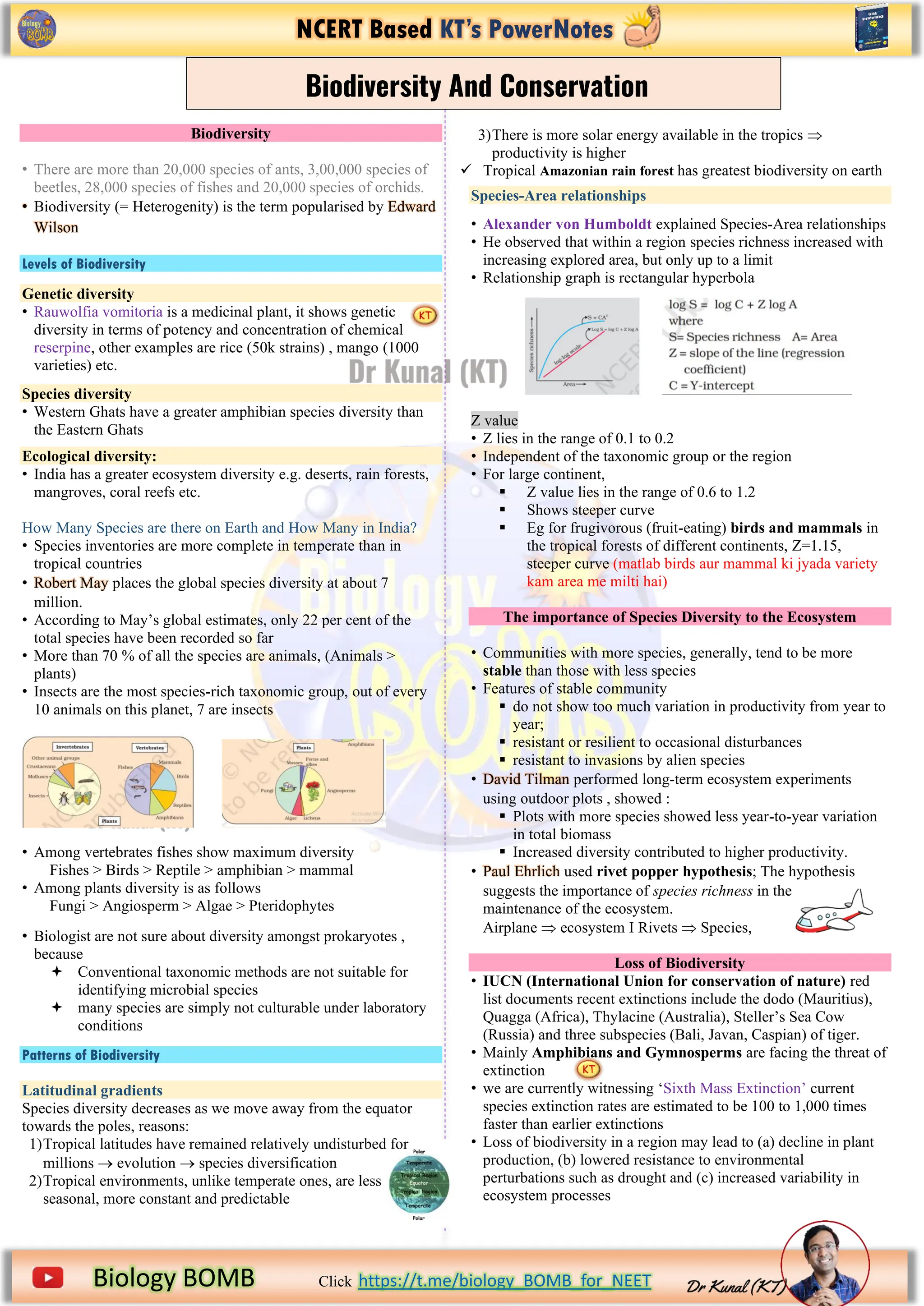 NCERT Based KT’s PowerNotes
https://www.google.com/imgres?imgurl=https%3A%2F%2Fi.pinimg.com%2Foriginals%2F2b%2Fd5%2F13%2F2bd5136ecf91f8f079093
Biology BOMB Click https://t.me/biology_BOMB_for_NEET
Biodiversity
• There are more than 20,000 species of ants, 3,00,000 species of
beetles, 28,000 species of fishes and 20,000 species of orchids.
• Biodiversity (= Heterogenity) is the term popularised by Edward
Wilson
Levels of Biodiversity
Genetic diversity
• Rauwolfia vomitoria is a medicinal plant, it shows genetic
diversity in terms of potency and concentration of chemical
reserpine, other examples are rice (50k strains) , mango (1000
varieties) etc.
Species diversity
• Western Ghats have a greater amphibian species diversity than
the Eastern Ghats
Ecological diversity:
• India has a greater ecosystem diversity e.g. deserts, rain forests,
mangroves, coral reefs etc.
How Many Species are there on Earth and How Many in India?
• Species inventories are more complete in temperate than in
tropical countries
• Robert May places the global species diversity at about 7
million.
• According to May’s global estimates, only 22 per cent of the
total species have been recorded so far
• More than 70 % of all the species are animals, (Animals >
plants)
• Insects are the most species-rich taxonomic group, out of every
10 animals on this planet, 7 are insects
• Among vertebrates fishes show maximum diversity
Fishes > Birds > Reptile > amphibian > mammal
• Among plants diversity is as follows
Fungi > Angiosperm > Algae > Pteridophytes
• Biologist are not sure about diversity amongst prokaryotes ,
because
 Conventional taxonomic methods are not suitable for
identifying microbial species
 many species are simply not culturable under laboratory
conditions
Patterns of Biodiversity
Latitudinal gradients
Species diversity decreases as we move away from the equator
towards the poles, reasons:
1)Tropical latitudes have remained relatively undisturbed for
millions → evolution → species diversification
2)Tropical environments, unlike temperate ones, are less
seasonal, more constant and predictable
3)There is more solar energy available in the tropics 
productivity is higher
✓ Tropical Amazonian rain forest has greatest biodiversity on earth
Species-Area relationships
• Alexander von Humboldt explained Species-Area relationships
• He observed that within a region species richness increased with
increasing explored area, but only up to a limit
• Relationship graph is rectangular hyperbola
Z value
• Z lies in the range of 0.1 to 0.2
• Independent of the taxonomic group or the region
• For large continent,
▪ Z value lies in the range of 0.6 to 1.2
▪ Shows steeper curve
▪ Eg for frugivorous (fruit-eating) birds and mammals in
the tropical forests of different continents, Z=1.15,
steeper curve (matlab birds aur mammal ki jyada variety
kam area me milti hai)
The importance of Species Diversity to the Ecosystem
• Communities with more species, generally, tend to be more
stable than those with less species
• Features of stable community
▪ do not show too much variation in productivity from year to
year;
▪ resistant or resilient to occasional disturbances
▪ resistant to invasions by alien species
• David Tilman performed long-term ecosystem experiments
using outdoor plots , showed :
▪ Plots with more species showed less year-to-year variation
in total biomass
▪ Increased diversity contributed to higher productivity.
• Paul Ehrlich used rivet popper hypothesis; The hypothesis
suggests the importance of species richness in the
maintenance of the ecosystem.
Airplane  ecosystem I Rivets  Species,
Loss of Biodiversity
• IUCN (International Union for conservation of nature) red
list documents recent extinctions include the dodo (Mauritius),
Quagga (Africa), Thylacine (Australia), Steller’s Sea Cow
(Russia) and three subspecies (Bali, Javan, Caspian) of tiger.
• Mainly Amphibians and Gymnosperms are facing the threat of
extinction
• we are currently witnessing ‘Sixth Mass Extinction’ current
species extinction rates are estimated to be 100 to 1,000 times
faster than earlier extinctions
• Loss of biodiversity in a region may lead to (a) decline in plant
production, (b) lowered resistance to environmental
perturbations such as drought and (c) increased variability in
ecosystem processes
Biodiversity And Conservation
 