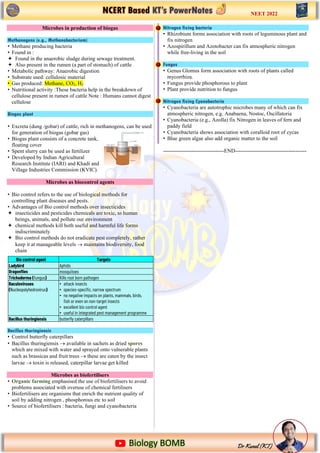 1) Class 12 Bio - MIND MAPS and Power notes - KT sir.pdf