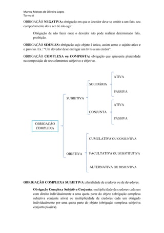 Marina Moraes de Oliveira Lopes
Turma A

OBRIGAÇÃO NEGATIVA: obrigação em que o devedor deve se omitir a um fato, seu
comportamento deve ser de não agir.

       Obrigação de não fazer onde o devedor não pode realizar determinado fato,
       proibição.

OBRIGAÇÃO SIMPLES: obrigação cujo objeto é único, assim como o sujeito ativo e
o passivo. Ex.: “Um devedor deve entregar um livro a um credor”.

OBRIGAÇÃO COMPLEXA ou COMPOSTA: obrigação que apresenta pluralidade
na composição de seus elementos subjetivo e objetivo.



                                                               ATIVA

                                              SOLIDÁRIA

                                                               PASSIVA

                                  SUBJETIVA
                                                               ATIVA

                                              CONJUNTA
                                                               PASSIVA
        OBRIGAÇÃO
        COMPLEXA


                                              CUMULATIVA OU CONJUNTIVA



                                  OBJETIVA    FACULTATIVA OU SUBSTITUTIVA



                                              ALTERNATIVA OU DISJUNTIVA



OBRIGAÇÃO COMPLEXA SUBJETIVA: pluralidade de credores ou de devedores.

       Obrigação Complexa Subjetiva Conjunta: multiplicidade de credores cada um
       com direito individualmente a uma quota parte do objeto (obrigação complexa
       subjetiva conjunta ativa) ou multiplicidade de credores cada um obrigado
       individualmente por uma quota parte do objeto (obrigação complexa subjetiva
       conjunta passiva).
 