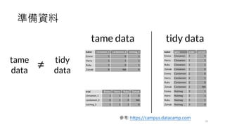 準備資料
10
參考: https://campus.datacamp.com
 