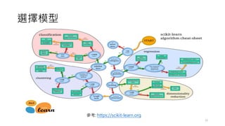 選擇模型
12
參考: https://scikit-learn.org
 