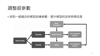 調整超參數
• 找到一組適合的模型訓練參數，提升模型的效率與穩定度
20
 