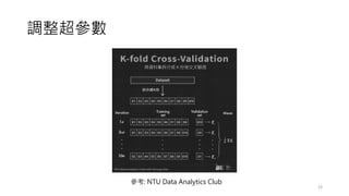 調整超參數
23
參考: NTU Data Analytics Club
 
