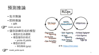 預測推論
• 批次推論
• 即時推論
• API
• 儲存訓練完成的模型
• 模型的生命週期
• 模型儲存的格式
• pickle 或 joblib
• 模型的保存
• 模型壓縮 (gzip)
25
參考: https://min.news
model_api.ipynb
model_pickle.ipynb
 