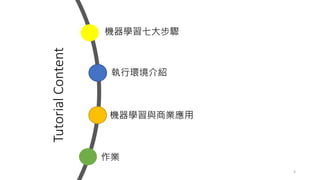 Tutorial
Content
3
執行環境介紹
機器學習與商業應用
作業
機器學習七大步驟
 