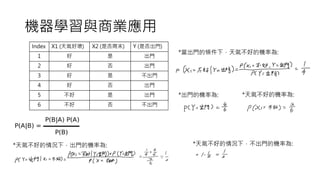 機器學習與商業應用
38
Index X1 (天氣好壞) X2 (是否周末) Y (是否出門)
1 好 是 出門
2 好 否 出門
3 好 是 不出門
4 好 否 出門
5 不好 是 出門
6 不好 否 不出門
*當出門的條件下，天氣不好的機率為:
*出門的機率為: *天氣不好的機率為:
*天氣不好的情況下，出門的機率為: *天氣不好的情況下，不出門的機率為:
 