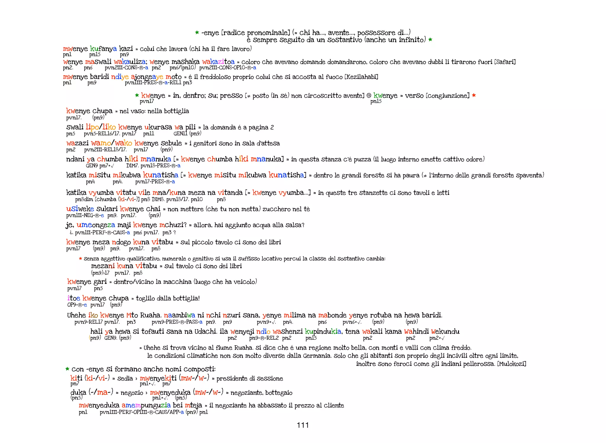 * con -enye si formano anche nomi composti:
kiti (ki-/vi-) = sedia > mwenyekiti (mw-/w-) = presidente di sessione
pn7 pn1+√. pn7
duka (-/ma-) = negozio > mwenyeduka (mw-/w-) = negoziante, bottegaio
(pn5) pn1+√. (pn5)
mwenyeduka amempunguzia bei mteja = il negoziante ha abbassato il prezzo al cliente
pn1 pvn1III-PERF-OP1III-Ⓡ-CAUS/APP-a (pn9) pn1
* -enye [radice pronominale] (= chi ha…, avente…, possessore di…)
é sempre seguito da un sostantivo (anche un infinito) *
* kwenye = in, dentro; su; presso [≠ posto (in sé) non circoscritto avente] @ kwenye = verso [congiunzione] *
pvn17 pn15
kwenye chupa = nel vaso: nella bottiglia
pvn17. (pn9)
swali lipo/liko kwenye ukurasa wa pili = la domanda é a pagina 2
pn5 pvn5-REL16/17. pvn17 pn11 GEN11 (pn9)
wazazi wamo/wako kwenye sebule = i genitori sono in sala d’attesa
pn2 pvn2III-REL18/17. pvn17 (pn9)
ndani ya chumba hiki mnanuka [= kwenye chumba hiki mnanuka] = in questa stanza c’é puzza (il luogo interno emette cattivo odore)
GEN9 pn7+√ DIM7. pvn18-PRES-Ⓡ-a
katika misitu mikubwa kunatisha [= kwenye misitu mikubwa kunatisha] = dentro le grandi foreste si ha paura (≠ l’interno delle grandi foreste spaventa)
pn4 pn4. pvn17-PRES-Ⓡ-a
katika vyumba vitatu vile mna/kuna meza na vitanda [= kwenye vyumba…] = in queste tre stanzette ci sono tavoli e letti
pn8dim [chumba (ki-/vi-)] pn8 DIM8. pvn18/17. pn10 pn8
usiweke sukari kwenye chai = non mettere (che tu non metta) zucchero nel tè
pvn1II-NEG-Ⓡ-e pn9. pvn17. (pn9)
je, umeongeza maji kwenye mchuzi? = allora, hai aggiunto acqua alla salsa?
¿. pvn1II-PERF-Ⓡ-CAUS-a pn6 pvn17. pn3 ?
kwenye meza ndogo kuna vitabu = sul piccolo tavolo ci sono dei libri
pvn17 (pn9) pn9. pvn17. pn8
* senza aggettivo qualificativo, numerale o genitivo si usa il suffisso locativo percui la classe del sostantivo cambia:
mezani kuna vitabu = sul tavolo ci sono dei libri
(pn9)>17 pvn17. pn8
kwenye gari = dentro/vicino la macchina (luogo che ha veicolo)
pvn17 pn5
itoe kwenye chupa = toglilo dalla bottiglia!
OP9-Ⓡ-e pvn17 (pn9)
Uhehe iko kwenye Mto Ruaha. naambiwa ni nchi nzuri sana, yenye milima na mabonde yenye rotuba na hewa baridi.
pvn9-REL17 pvn17. pn3 pvn9-PRES-Ⓡ-PASS-a pn9. pn9 pvn9+√. pn4. pn6 pvn6+√. (pn9) (pn9)
hali ya hewa si tofauti sana na Udachi. ila wenyeji ndio washenzi kupindukia, tena wakali kama Wahindi Wekundu
(pn9) GEN9. (pn9) pn2 pn9-Ⓡ-REL2 pn2 pn15 pn2 pn2 pn2+√
= Uhehe si trova vicino al fiume Ruaha. si dice che é una regione molto bella, con monti e valli con clima freddo.
le condizioni climatiche non son molto diverse dalla Germania. solo che gli abitanti son proprio degli incivili oltre ogni limite,
inoltre sono feroci come gli indiani pellerossa. [Mulokozi]
mwenye kufanya kazi = colui che lavora (chi ha il fare lavoro)
pn1 pn15 pn9
wenye maswali wakauliza; wenye mashaka wakazitoa = coloro che avevano domande domandarono, coloro che avevano dubbi li tirarono fuori [Safari]
pn2. pn6 pvn2III-CONS-Ⓡ-a pn2 pn6/(pn10) pvn2III-CONS-OP10-Ⓡ-a
mwenye baridi ndiye ajongeaye moto = é il freddoloso proprio colui che si accosta al fuoco [Kezilahabi]
pn1 pn9 pvn1III-PRES-Ⓡ-a-REL1 pn3
111
 