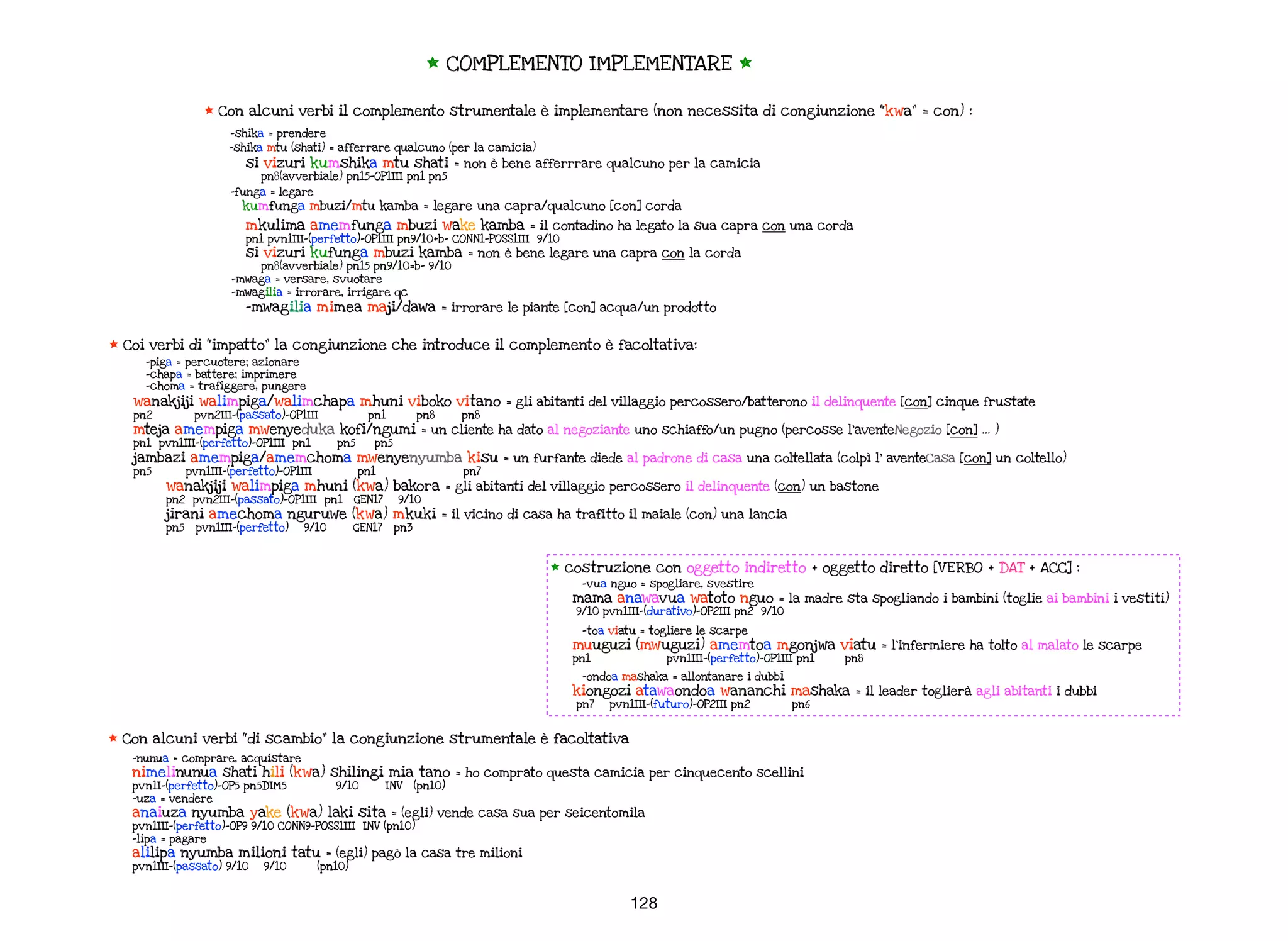 128
* COMPLEMENTO IMPLEMENTARE *
* costruzione con oggetto indiretto + oggetto diretto [VERBO + DAT + ACC] :
-vua nguo = spogliare, svestire
mama anawavua watoto nguo = la madre sta spogliando i bambini (toglie ai bambini i vestiti)
9/10 pvn1III-(durativo)-OP2III pn2 9/10
-toa viatu = togliere le scarpe
muuguzi (mwuguzi) amemtoa mgonjwa viatu = l’infermiere ha tolto al malato le scarpe
pn1 pvn1III-(perfetto)-OP1III pn1 pn8
-ondoa mashaka = allontanare i dubbi
kiongozi atawaondoa wananchi mashaka = il leader toglierà agli abitanti i dubbi
pn7 pvn1III-(futuro)-OP2III pn2 pn6
* Con alcuni verbi il complemento strumentale è implementare (non necessita di congiunzione “kwa” = con) :
-shika = prendere
-shika mtu (shati) = afferrare qualcuno (per la camicia)
si vizuri kumshika mtu shati = non è bene afferrrare qualcuno per la camicia
pn8(avverbiale) pn15-OP1III pn1 pn5
-funga = legare
kumfunga mbuzi/mtu kamba = legare una capra/qualcuno [con] corda
mkulima amemfunga mbuzi wake kamba = il contadino ha legato la sua capra con una corda
pn1 pvn1III-(perfetto)-OP1III pn9/10+b- CONN1-POSS1III 9/10
si vizuri kufunga mbuzi kamba = non è bene legare una capra con la corda
pn8(avverbiale) pn15 pn9/10=b- 9/10
-mwaga = versare, svuotare
-mwagilia = irrorare, irrigare qc
-mwagilia mimea maji/dawa = irrorare le piante [con] acqua/un prodotto
* Coi verbi di “impatto” la congiunzione che introduce il complemento è facoltativa:
-piga = percuotere; azionare
-chapa = battere; imprimere
-choma = trafiggere, pungere
wanakjiji walimpiga/walimchapa mhuni viboko vitano = gli abitanti del villaggio percossero/batterono il delinquente [con] cinque frustate
pn2 pvn2III-(passato)-OP1III pn1 pn8 pn8
mteja amempiga mwenyeduka kofi/ngumi = un cliente ha dato al negoziante uno schiaffo/un pugno (percosse l’aventeNegozio [con] … )
pn1 pvn1III-(perfetto)-OP1III pn1 pn5 pn5
jambazi amempiga/amemchoma mwenyenyumba kisu = un furfante diede al padrone di casa una coltellata (colpì l’ aventeCasa [con] un coltello)
pn5 pvn1III-(perfetto)-OP1III pn1 pn7
wanakjiji walimpiga mhuni (kwa) bakora = gli abitanti del villaggio percossero il delinquente (con) un bastone
pn2 pvn2III-(passato)-OP1III pn1 GEN17 9/10
jirani amechoma nguruwe (kwa) mkuki = il vicino di casa ha trafitto il maiale (con) una lancia
pn5 pvn1III-(perfetto) 9/10 GEN17 pn3
* Con alcuni verbi “di scambio” la congiunzione strumentale è facoltativa
-nunua = comprare, acquistare
nimelinunua shati hili (kwa) shilingi mia tano = ho comprato questa camicia per cinquecento scellini
pvn1I-(perfetto)-OP5 pn5DIM5 9/10 INV (pn10)
-uza = vendere
anaiuza nyumba yake (kwa) laki sita = (egli) vende casa sua per seicentomila
pvn1III-(perfetto)-OP9 9/10 CONN9-POSS1III INV (pn10)
-lipa = pagare
alilipa nyumba milioni tatu = (egli) pagò la casa tre milioni
pvn1III-(passato) 9/10 9/10 (pn10)
 