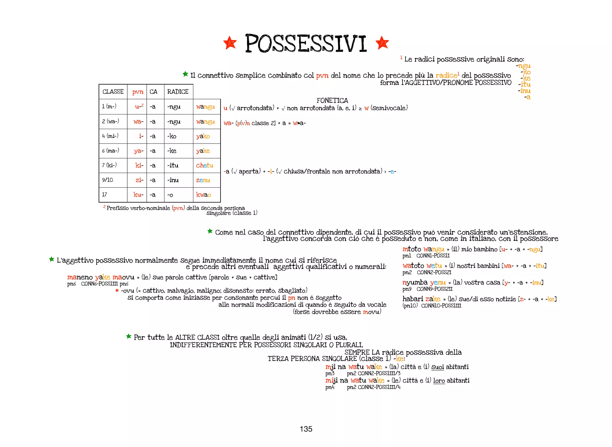 135
CLASSE pvn CA RADICE
1 (m-) u-2
-a -ngu wangu
2 (wa-) wa- -a -ngu wangu
4 (mi-) i- -a -ko yako
6 (ma-) ya- -a -ke yake
7 (ki-) ki- -a -itu chetu
9/10 zi- -a -inu zenu
17 ku- -a -o kwao
* Il connettivo semplice combinato col pvn del nome che lo precede più la radice1
del possessivo
forma l’AGGETT IVO/PRONOME POSSESSIVO
2
Prefisso verbo-nominale (pvn) della seconda persona
singolare (classe 1)
* POSSESSIV I * 1
Le radici possessive originali sono:
-ngu
-ko
-ke
-itu
-inu
-a
FONET ICA
u (√ arrotondata) + √ non arrotondata (a, e, i) ≥ w (semivocale)
wa- [p(v)n classe 2] + a = w⚑a-
-a (√ aperta) + -i- (√ chiusa/frontale non arrotondata) > -e-
* Come nel caso del connettivo dipendente, di cui il possessivo puó venir considerato un’estensione,
l’aggettivo concorda con ció che é posseduto e non, come in italiano, con il possessore
mtoto wangu = (il) mio bambino [u- + -a + -ngu]
pn1 CONN1-POSS1I
watoto wetu = (i) nostri bambini [wa- + -a + -itu]
pn2 CONN2-POSS2I
nyumba yenu = (la) vostra casa [y- + -a + -inu]
pn9 CONN9-POSS2II
habari zake = (le) sue/di esso notizie [z- + -a + -ke]
(pn10) CONN10-POSS1III
* L’aggettivo possessivo normalmente segue immediatamente il nome cui si riferisce
e precede altri eventuali aggettivi qualificativi o numerali:
maneno yake maovu = (le) sue parole cattive [parole + sue + cattive]
pn6 CONN6-POSS1III pn6
* -ovu (= cattivo, malvagio, maligno; disonesto: errato, sbagliato)
si comporta come iniziasse per consonante percui il pn non é soggetto
alle normali modificazioni di quando é seguito da vocale
(forse dovrebbe essere movu)
* Per tutte le ALTRE CLASSI oltre quelle degli animati (1/2) si usa,
INDIFFERENTEMENTE PER POSSESSORI SINGOLARI O PLURALI,
SEMPRE LA radice possessiva della
TERZA PERSONA SINGOLARE (classe 1) -ke:
mji na watu wake = (la) cittá e (i) suoi abitanti
pn3 pn2 CONN2-POSS1III/3
miji na watu wake = (le) cittá e (i) loro abitanti
pn4 pn2 CONN2-POSS1III/4
 