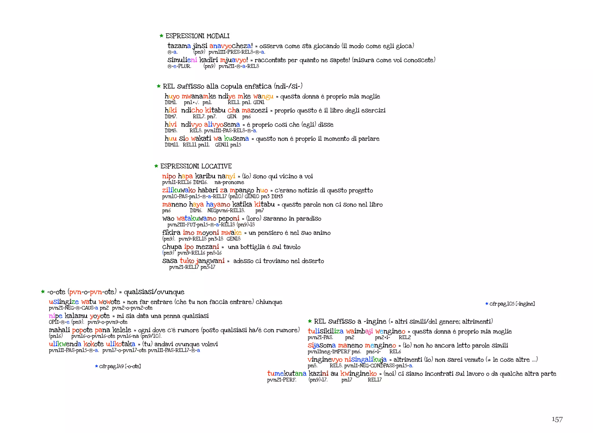 157
* REL suffisso alla copula enfatica (ndi-/si-)
huyo mwanamke ndiye mke wangu = questa donna é proprio mia moglie
DIM1. pn1+√. pn1. REL1. pn1. GEN1
hiki ndicho kitabu cha mazoezi = proprio questo é il libro degli esercizi
DIM7. REL7. pn7. GEN. pn6
hivi ndivyo alivyosema = é proprio cosí che (egli) disse
DIM8. REL8. pvn1III-PAS-REL8-Ⓡ-a.
huu sio wakati wa kusema = questo non é proprio il momento di parlare
DIM11. REL11 pn11. GEN11 pn15
* REL suffisso a -ingine (= altri simili/del genere; altrimenti)
tulisikiliza waimbaji wengineo = questa donna é proprio mia moglie
pvn2I-PAS. pn2 pn2+i- REL2
sijasoma maneno mengineo = (io) non ho ancora letto parole simili
pvn1Ineg-IMPERF pn6. pn6+i- REL6
vinginevyo nisingalikuja = altrimenti (io) non sarei venuto (≠ le cose altre …)
pn8. REL8. pvn1I-NEG-CONDPASS-pn15-a.
tumekutana kazini au kwingineko = (noi) ci siamo incontrati sul lavoro o da qualche altra parte
pvn2I-PERF. (pn9)>17. pn17 REL17
* -o-ote (pvn-o-pvn-ote) = qualsiasi/ovunque
usiingize watu wowote = non far entrare (che tu non faccia entrare) chiunque
pvn2I-NEG-Ⓡ-CAUS-a pn2 pvn2-o-pvn2-ote
nipe kalamu yoyote = mi sia data una penna qualsiasi
OP1I-Ⓡ-e (pn9). pvn9-o-pvn9-ote
mahali popote pana kelele = ogni dove c’é rumore (posto qualsiasi ha/é con rumore)
(pn16) pvn16-o-pvn16-ote pvn16-na (pn9/10).
ulikwenda kokote ulikotaka = (tu) andavi ovunque volevi
pvn1II-PAS-pn15-Ⓡ-a. pvn17-o-pvn17-ote pvn1II-PAS-REL17-Ⓡ-a
* ESPRESSIONI LOCAT IVE
nipo hapa karibu nanyi = (io) sono qui vicino a voi
pvn1I-REL16 DIM16. na-pronome
zilikuwako habari za mpango huo = c’erano notizie di questo progetto
pvn10-PAS-pn15-Ⓡ-a-REL17 (pn10) GEN10 pn3 DIM3
maneno haya hayamo katika kitabu = queste parole non ci sono nel libro
pn6 DIM6. NEGpvn6-REL18. pn7
wao watakuwamo peponi = (loro) saranno in paradiso
pvn2III-FUT-pn15-Ⓡ-a-REL18 (pn9)>18
fikira imo moyoni mwake = un pensiero é nel suo animo
(pn9). pvn9-REL18 pn3>18 GEN18
chupa ipo mezani = una bottiglia é sul tavolo
(pn9) pvn9-REL16 pn8>16
sasa tuko jangwani = adesso ci troviamo nel deserto
pvn2I-REL17 pn5>17
* ESPRESSIONI MODALI
tazama jinsi anavyocheza! = osserva come sta giocando (il modo come egli gioca)
Ⓡ-a. (pn9) pvn1III-PRES-REL8-Ⓡ-a.
simulieni kadiri mjuavyo! = raccontate per quanto ne sapete! (misura come voi conoscete)
Ⓡ-e-PLUR. (pn9) pvn2II-Ⓡ-a-REL8
* cfr.pag.149 [-o-ote]
* cfr.pag.105 [-ingine]
 